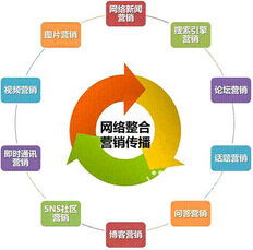 广速网络科技 开启创新营销新纪元，引领网络技术开发新浪潮