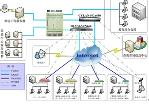 浙江省教育网络系统开发项目商业计划书