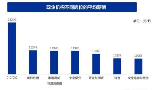 从零开始 网络安全小白到专家的完整学习与职业发展指南