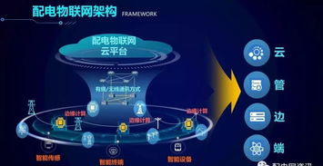 配电物联网技术发展构想 面向未来的网络技术开发路径