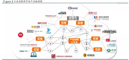 危化安全生产工业互联网的发展趋势与网络技术开发